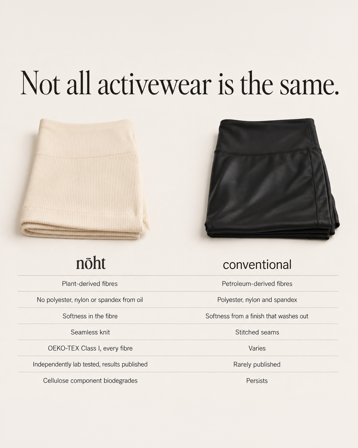 nōht fabric compared with conventional activewear fabric